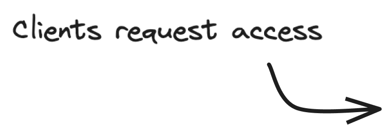 Clients request access